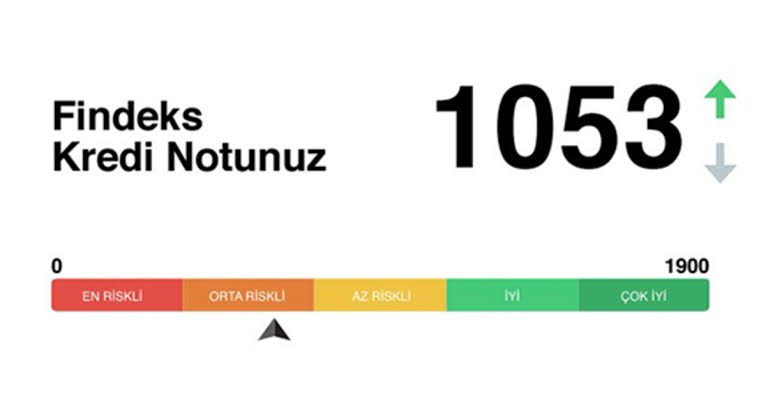 findeks tek kullanımlık şifre gelmiyor